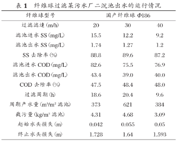 纖維球濾料過(guò)濾工藝是當今污水深度處理的*佳選擇