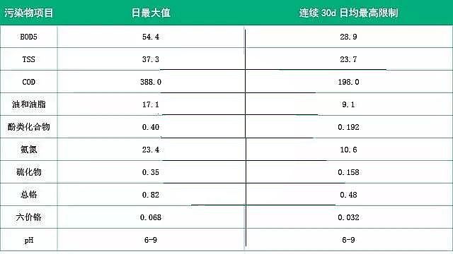 聚丙烯酰胺生產(chǎn)廠(chǎng)家淺析國內外石化行業(yè)廢水排放標準及處理技術(shù)
