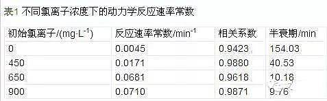 沸石濾料廠(chǎng)家實(shí)驗公式告訴您廢水處理氨氮