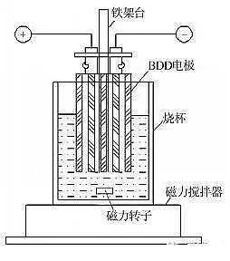 沸石濾料廠(chǎng)家實(shí)驗公式告訴您廢水處理氨氮