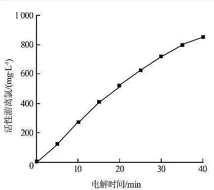 沸石濾料廠(chǎng)家實(shí)驗公式告訴您廢水處理氨氮