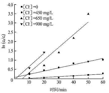 沸石濾料廠(chǎng)家實(shí)驗公式告訴您廢水處理氨氮