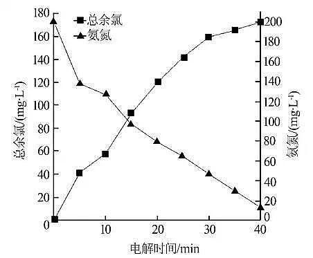 沸石濾料廠(chǎng)家實(shí)驗公式告訴您廢水處理氨氮