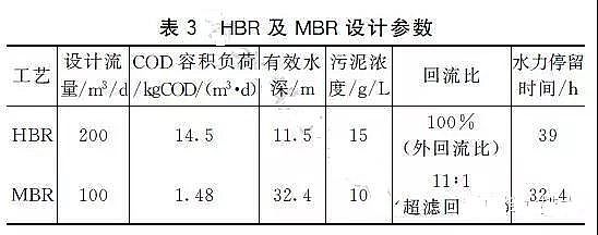 陽(yáng)離子聚丙烯酰胺廠(chǎng)家處理垃圾滲濾液工藝