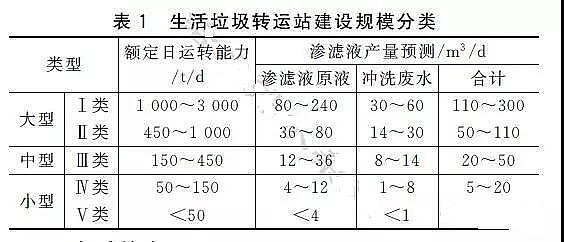 陽(yáng)離子聚丙烯酰胺廠(chǎng)家處理垃圾滲濾液工藝