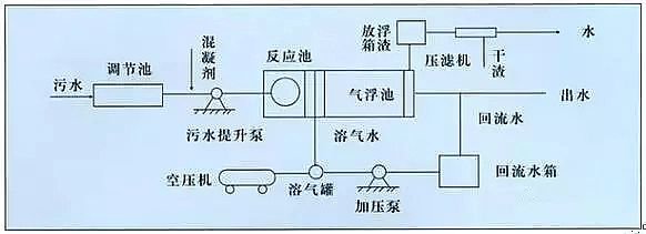 混凝沉淀法聚合氯化鋁PAC廠(chǎng)家處理造紙行業(yè)廢水
