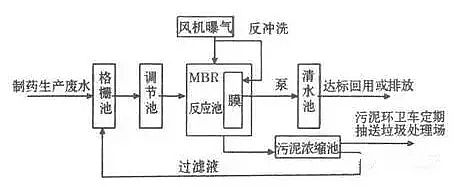 混凝沉淀法聚合氯化鋁PAC廠(chǎng)家處理造紙行業(yè)廢水