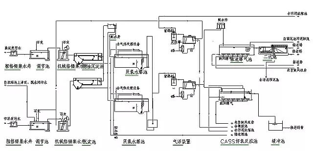 混凝法聚合氯化鋁PAC處理制藥行業(yè)廢水，有文字有圖!
