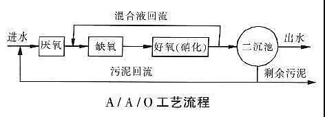 聚合氯化鋁廠(chǎng)家處理高氨氮印染廠(chǎng)廢水